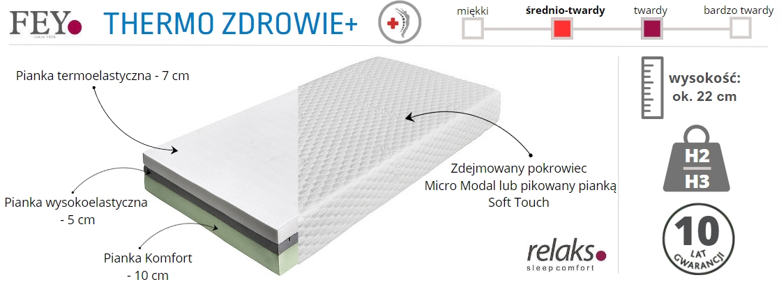materac Thermo Zdrowie