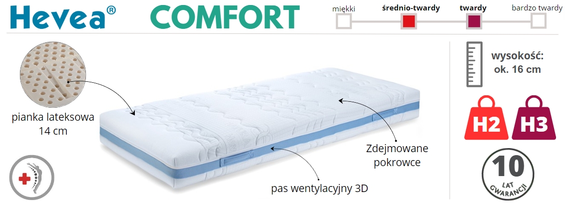 materac lateksowy Hevea Comfort - info