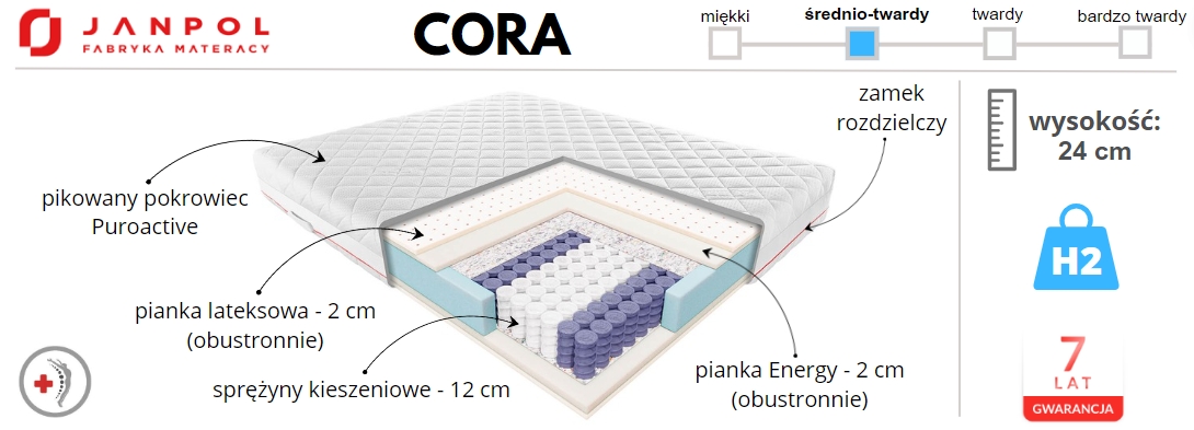 Materac CORA Janpol