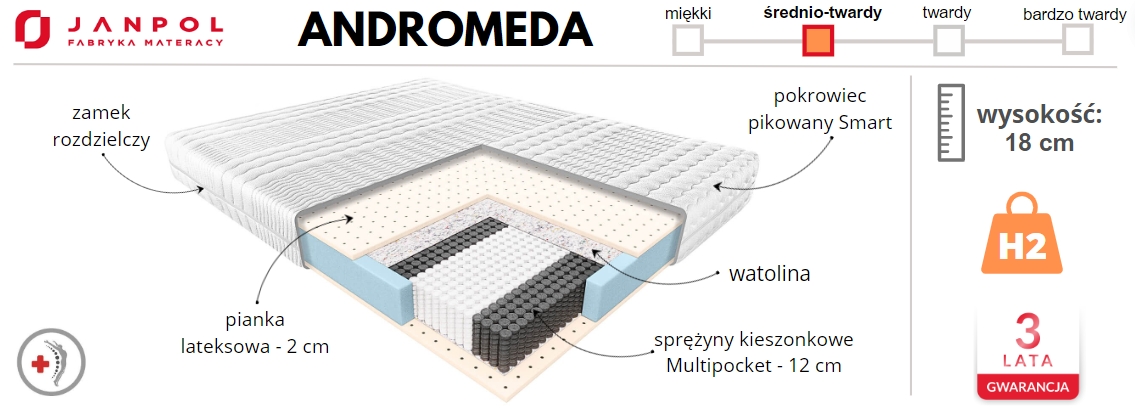 materac Janpol ANDROMEDA