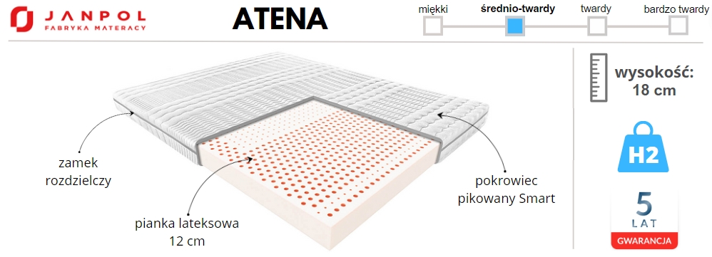 materac lateksowy Janpol ATENA