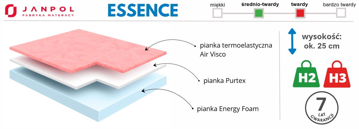 materac ESSENCE Janpol