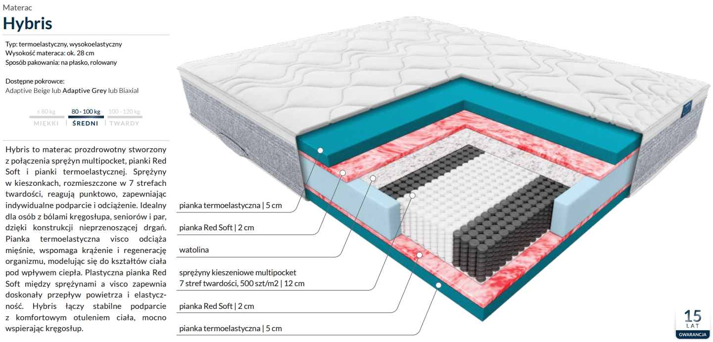materac HYBRIS Janpol