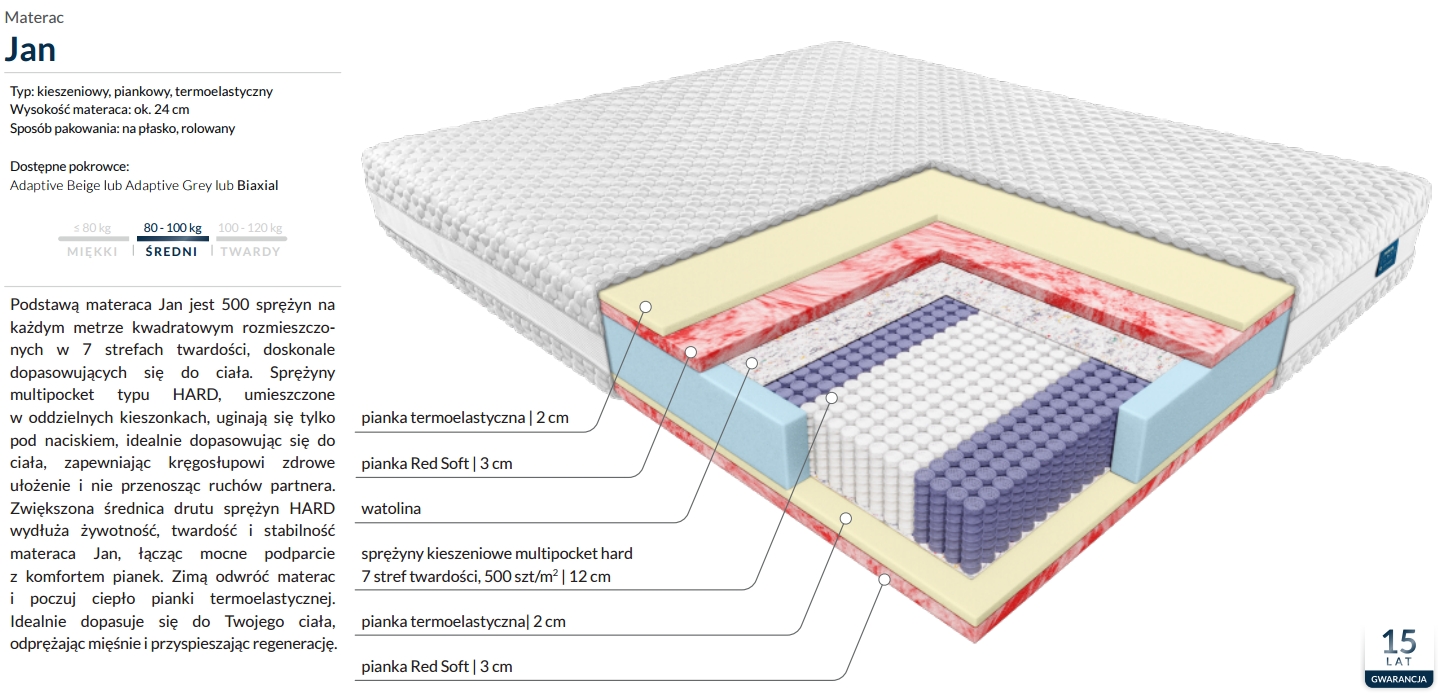 materac sprężynowy JAN - info