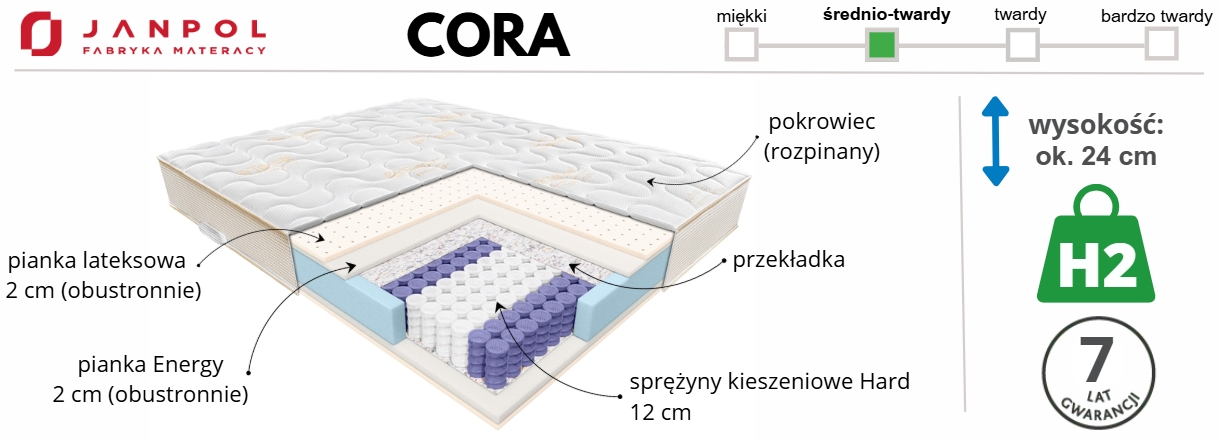 Materac CORA Janpol