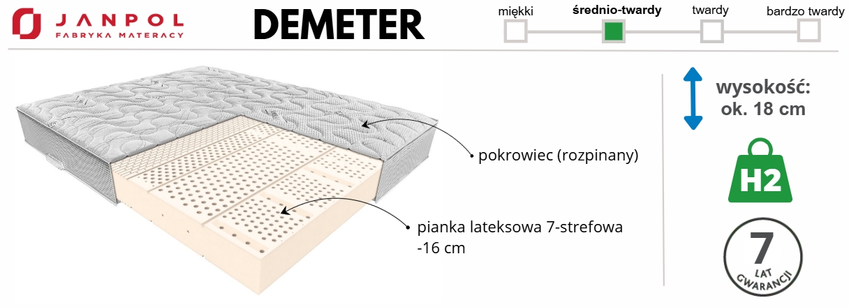 materac Janpol Demeter