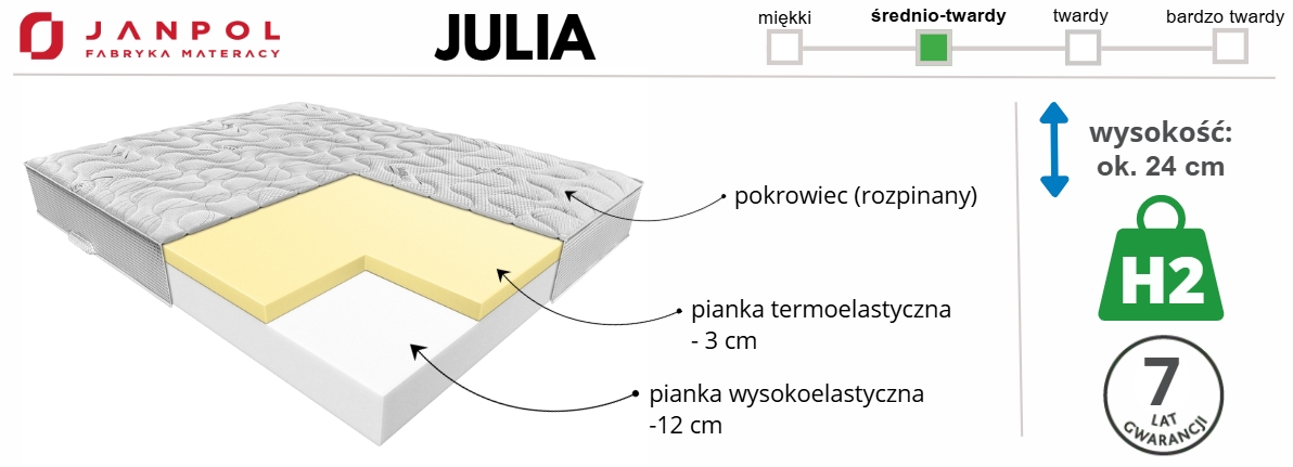 materac JULIA Janpol