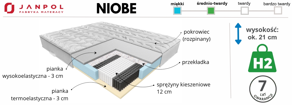 materac NIOBE Janpol