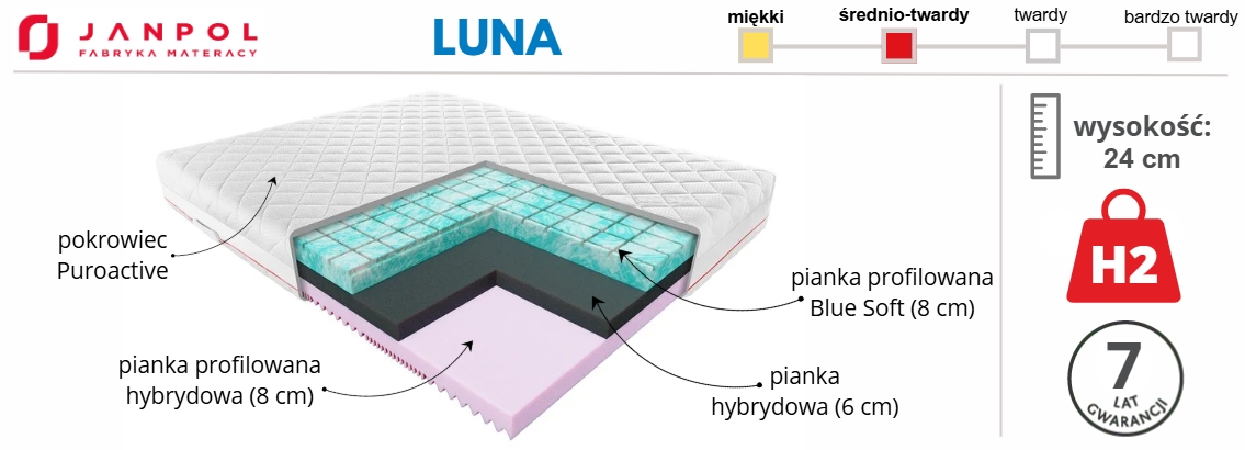 materac LUNA Janpol