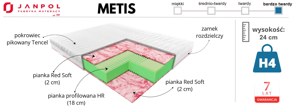materac METIS Janpol