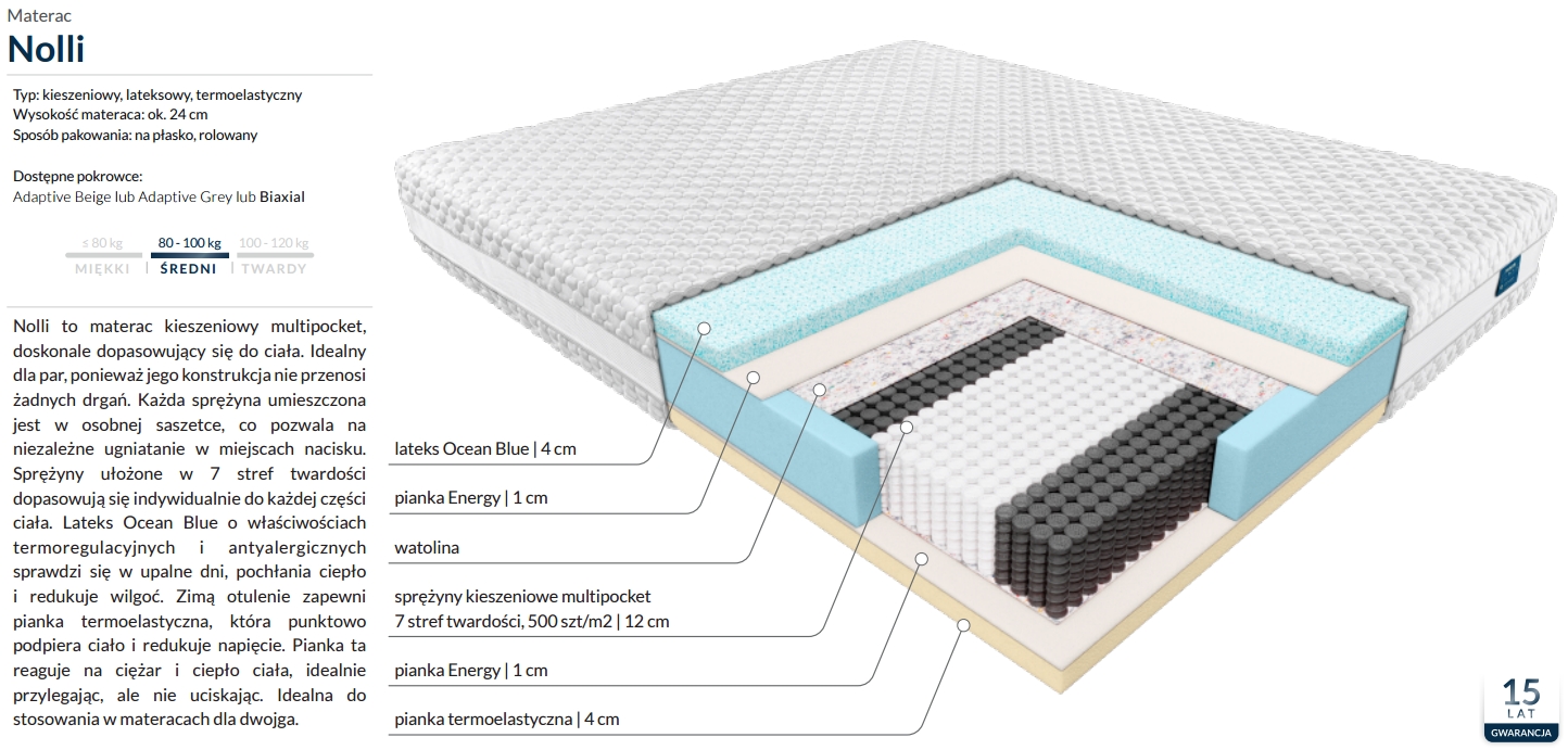 materac NOLLI Janpol - info