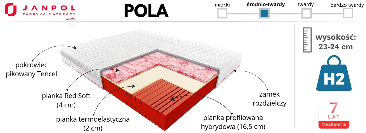 materac Pola Janpol