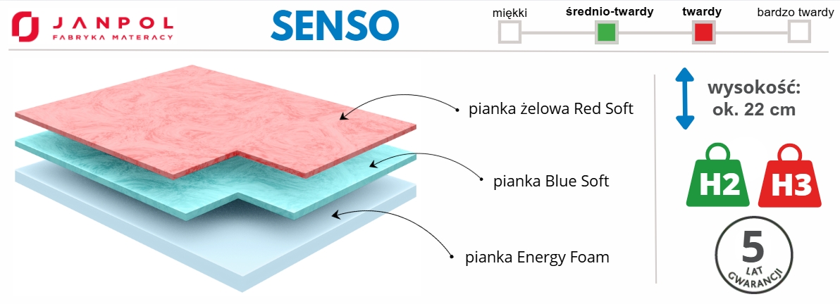 materac Senso - Janpol