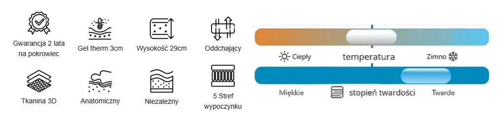 twardość materaca Karibian HERITAGE