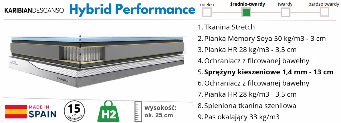 materac Hybrid Performance