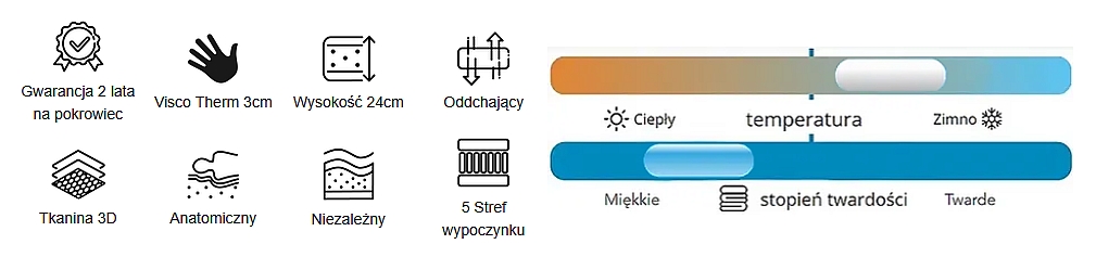 Twardość materaca Eleva