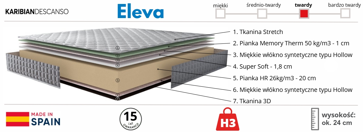 materac Eleva Karibian - info