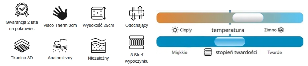 twardość materaca Excellence