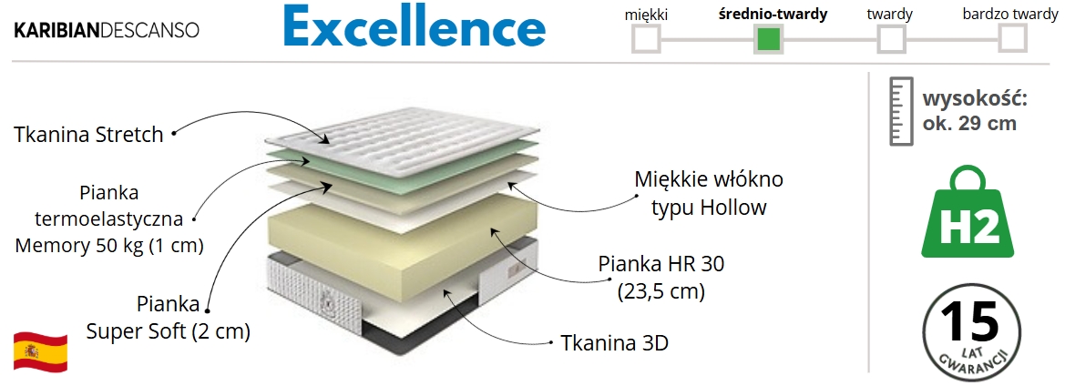 materac Excellence - Karibian