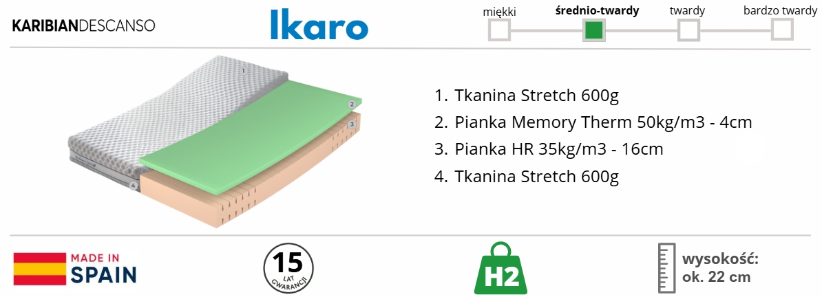 materac IKARO - Karibian