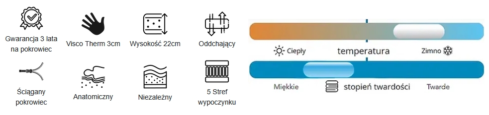 Materac IKARO v4 Karibian