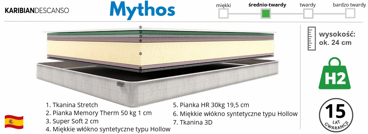 materac pankowy Mythos