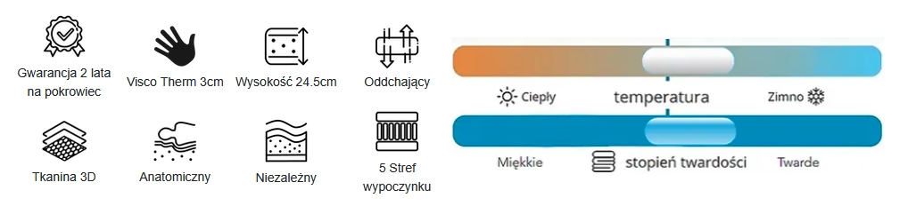 parametry materaca Karibian Mythos