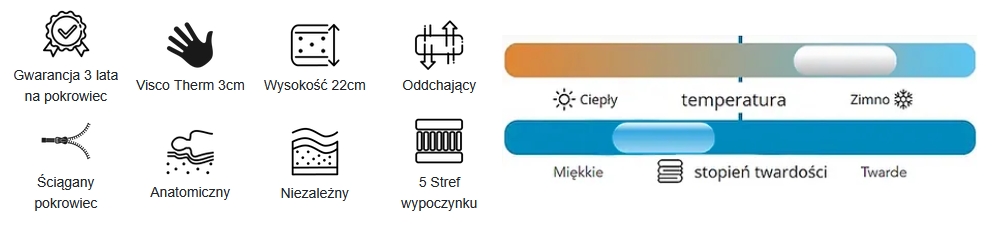 materac piankowy Nova Karibian