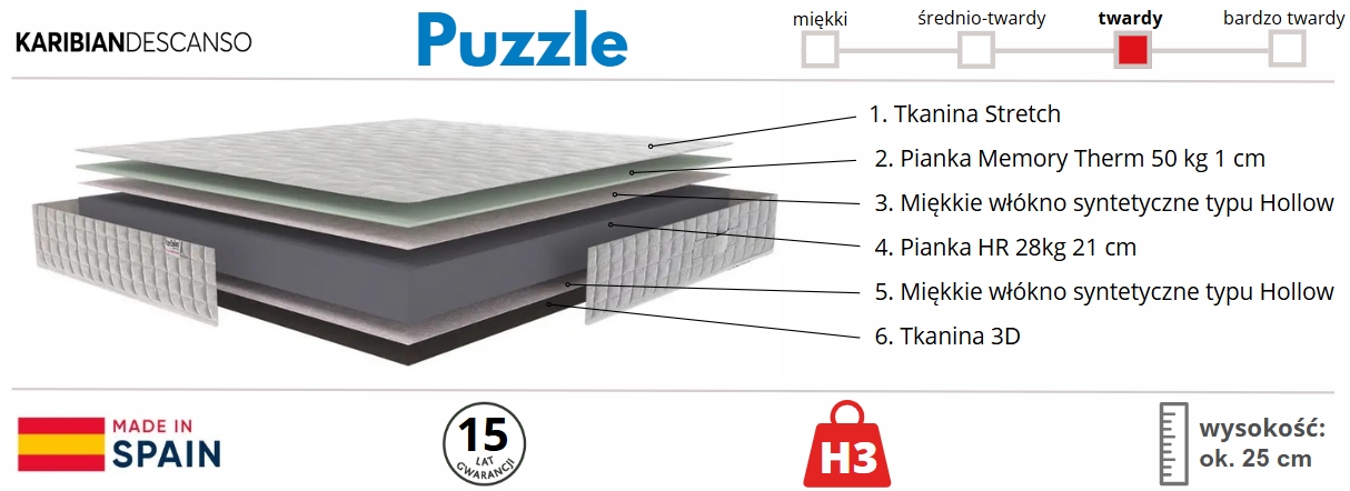 materac PUZZLE - infografika