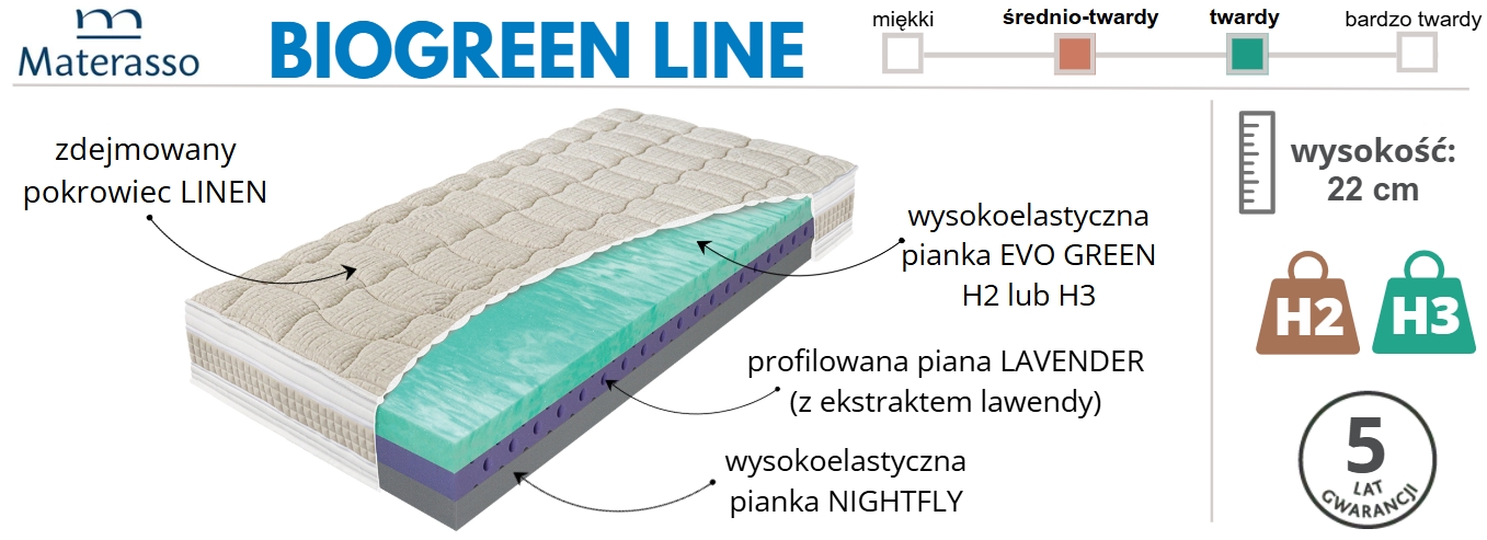 materac Materasso Biogreen Line