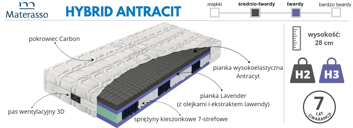 materac Materasso Hybrid Antracit