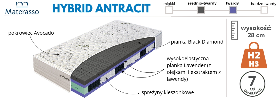 materac Materasso Hybrid Antracit