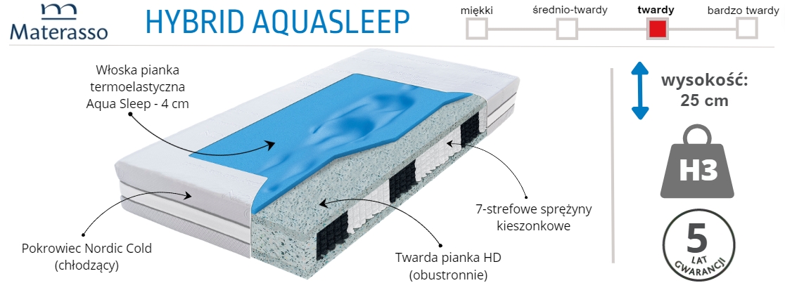 materac Hybrid Aquasleep - infografika