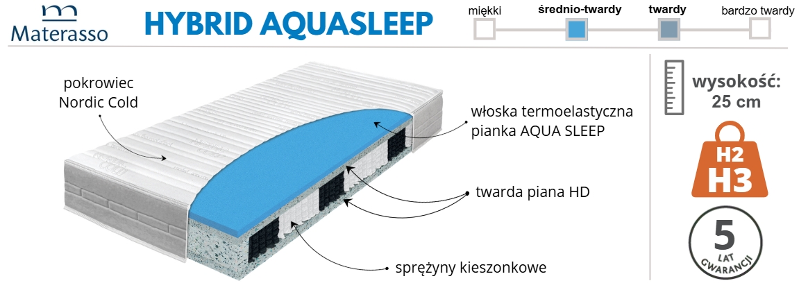 materac Hybrid Aquasleep - infografika