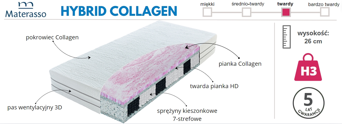 materac Materasso Hybrid Collagen