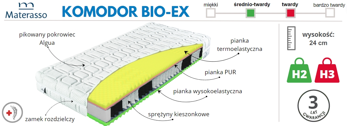 materac Komodor Bio-Ex H2 H3