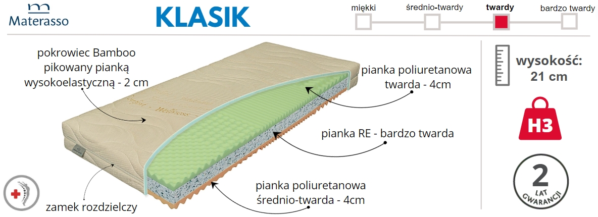 twardy materac piankowy Materasso KLASIK