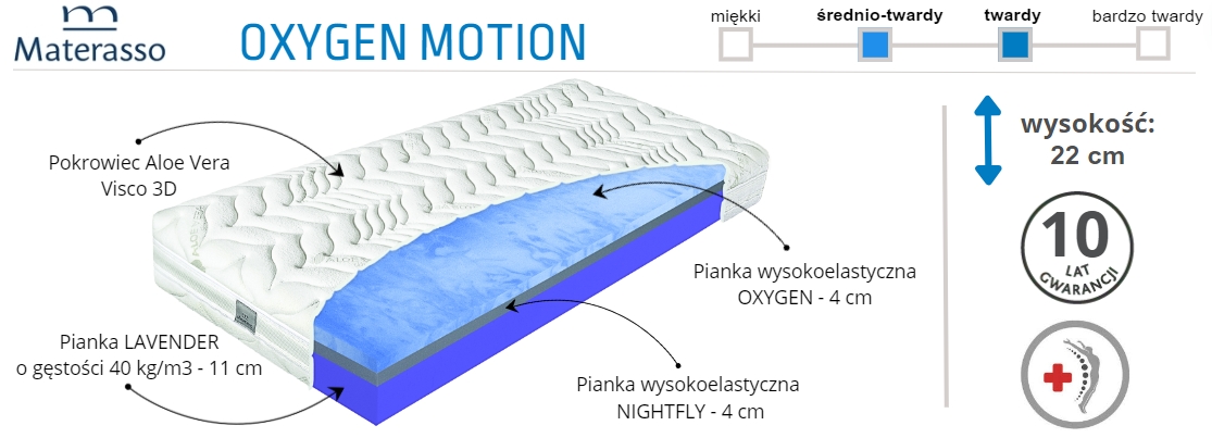 Oxygen Motion - info