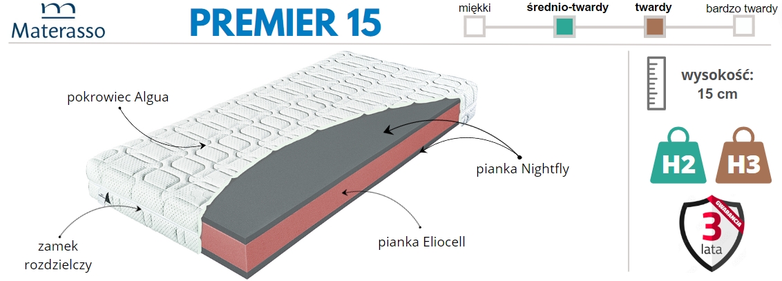 materac Materasso Premier 15 H2 H3