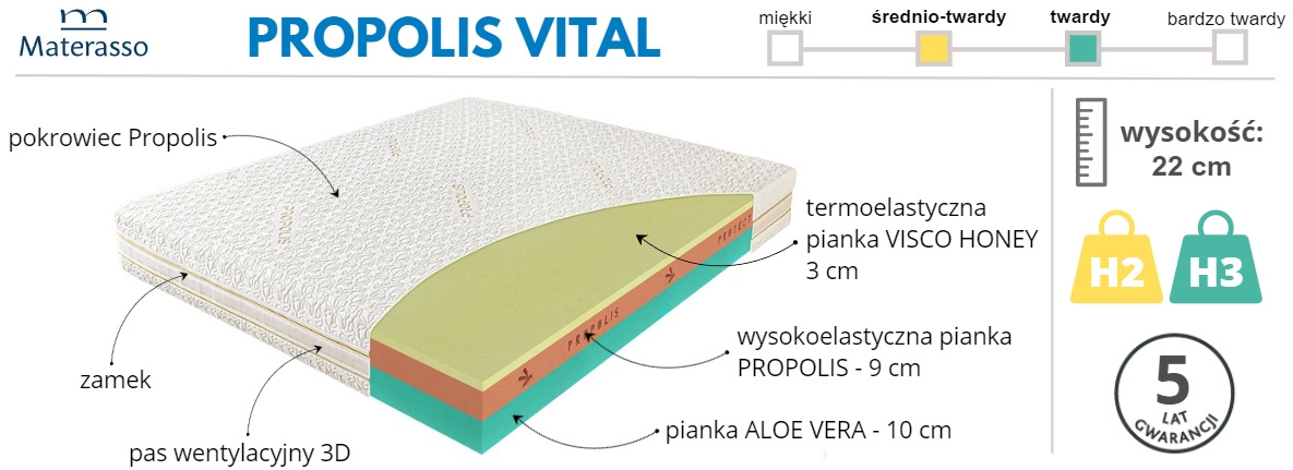 materac Propolis Vital Materasso