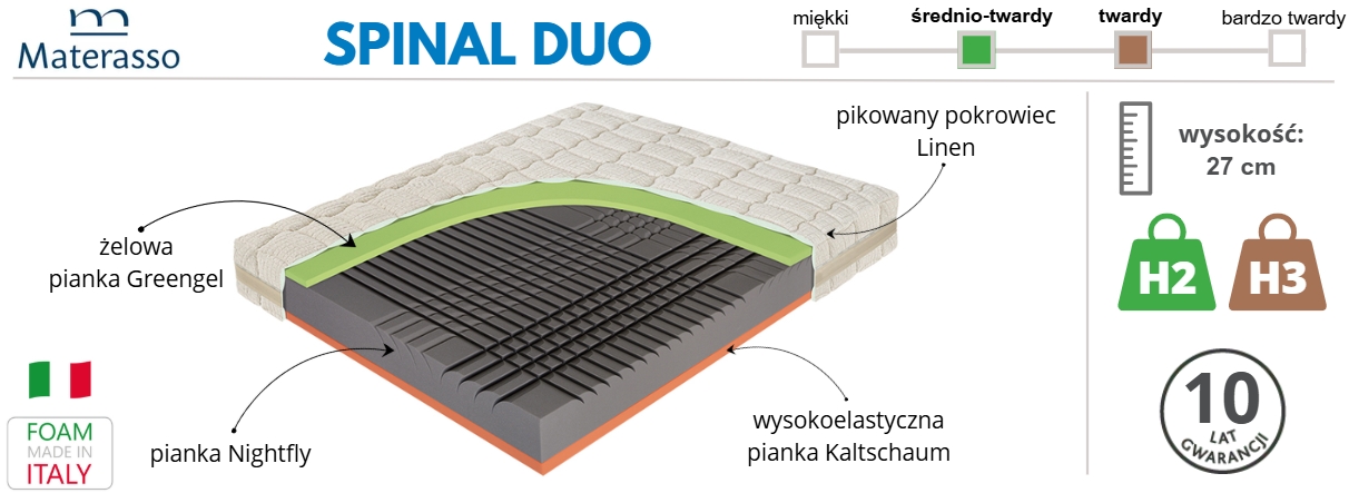 materac Spinal Duo H2 H3