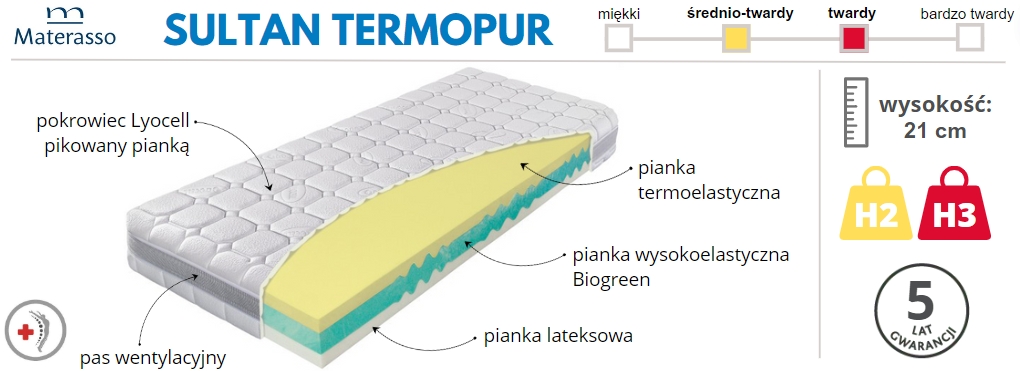 materac Sultan Termopur