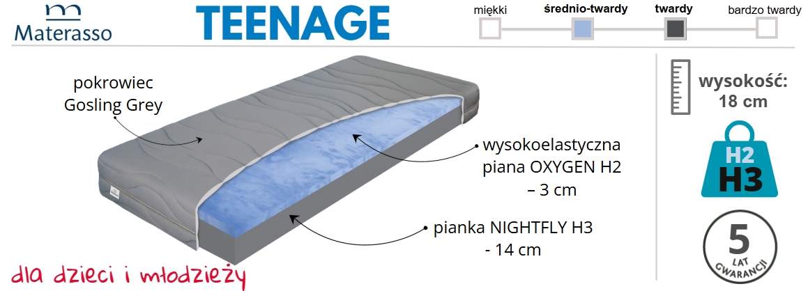 materac Teenage