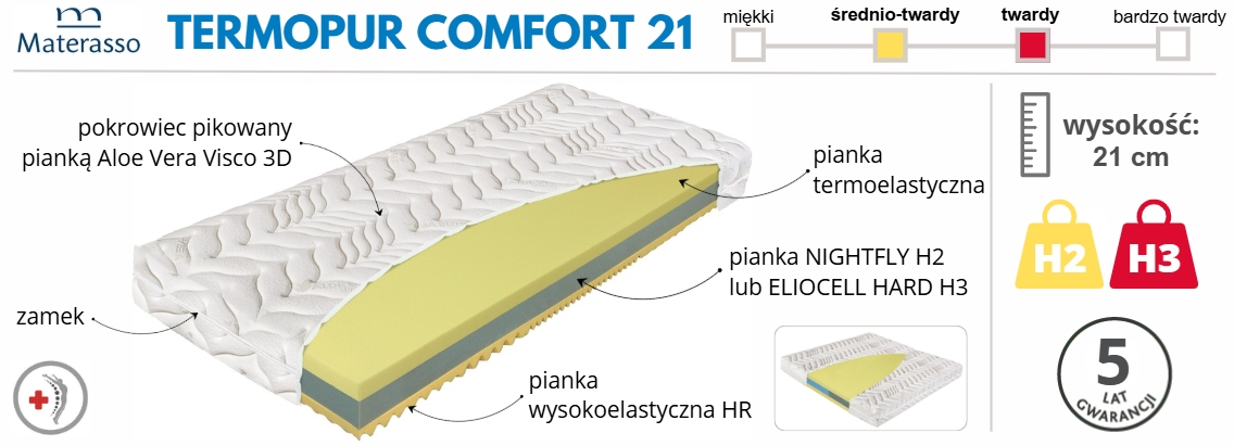 materac Termopur Comfort W21