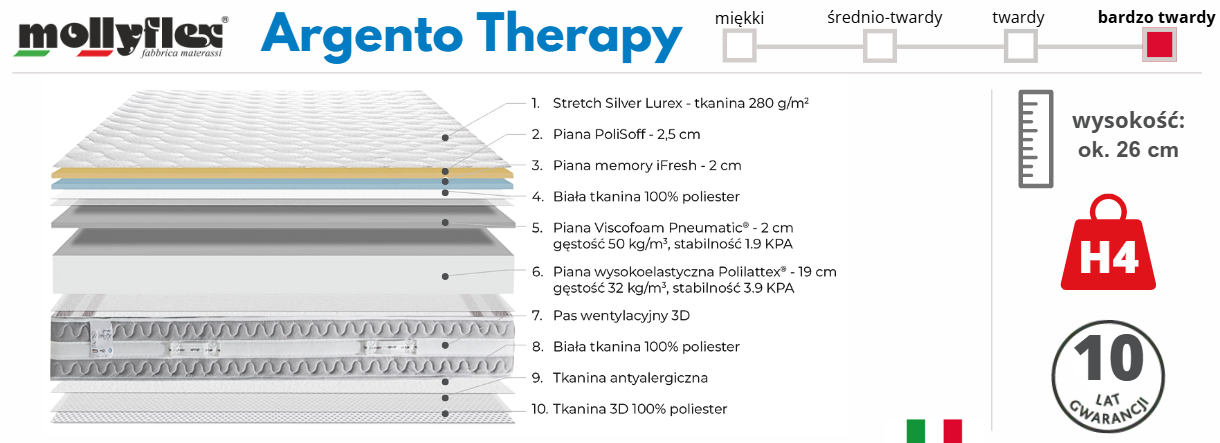 Argento Therapy - infografika