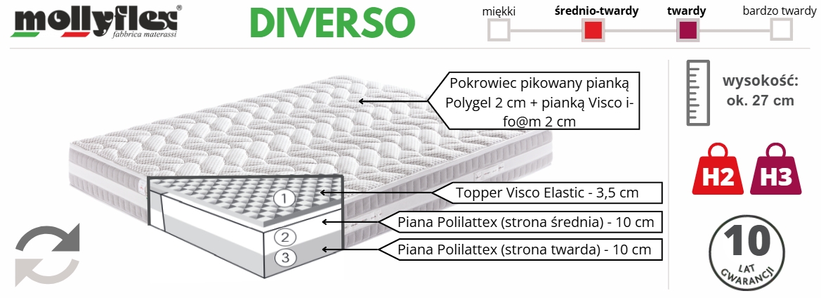 materac Diverso Mollyflex piankowy
