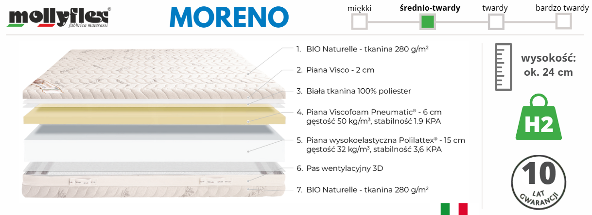 moreno mollyflex - info