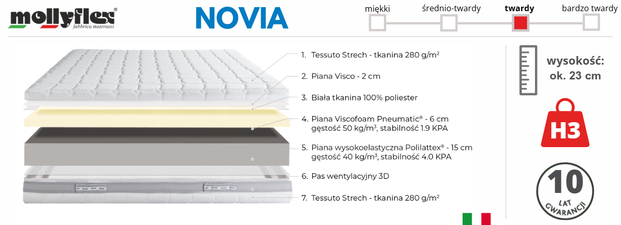materac Mollyflex NOVIA