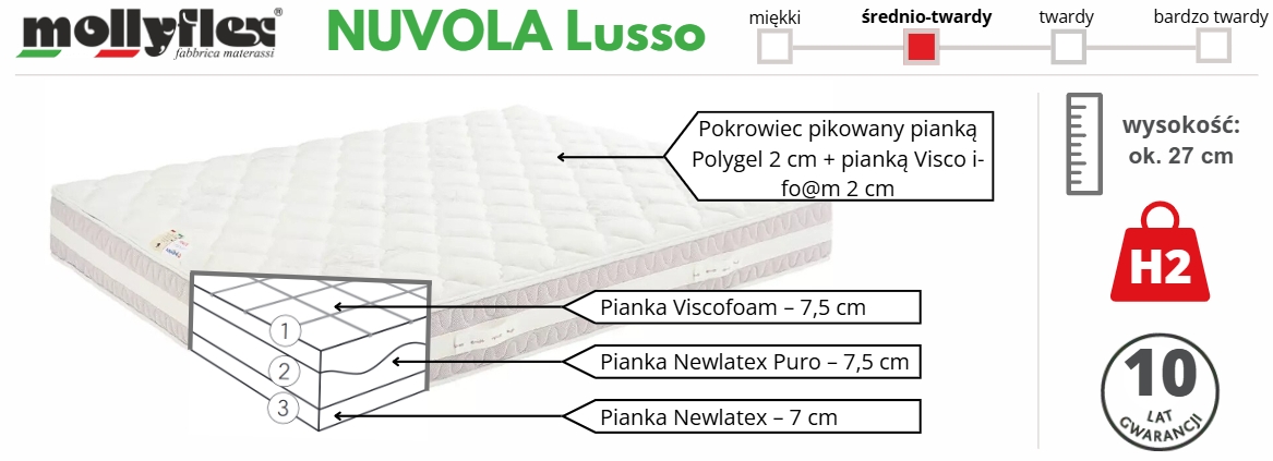 materac Nuvola Lusso Mollyflex