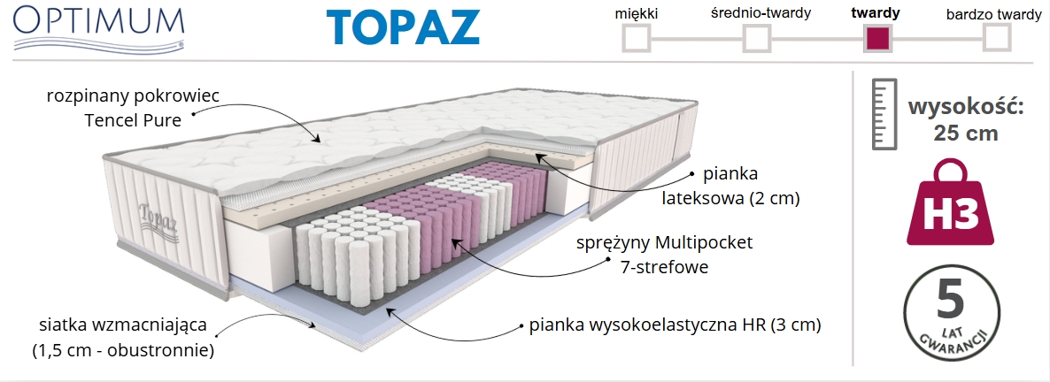 optimum Topaz - materac sprężynowy